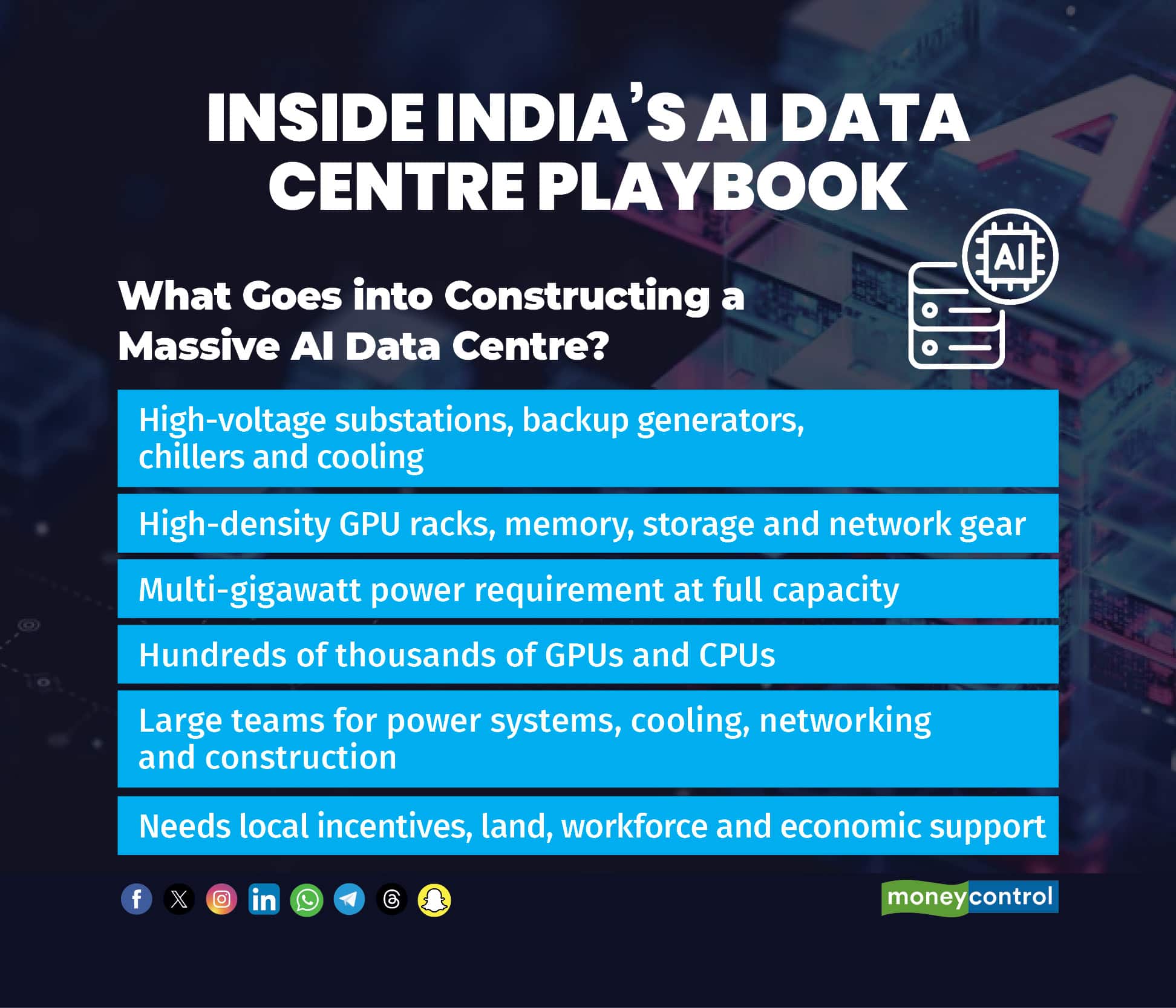 What Goes into Constructing a Massive AI Data Centre