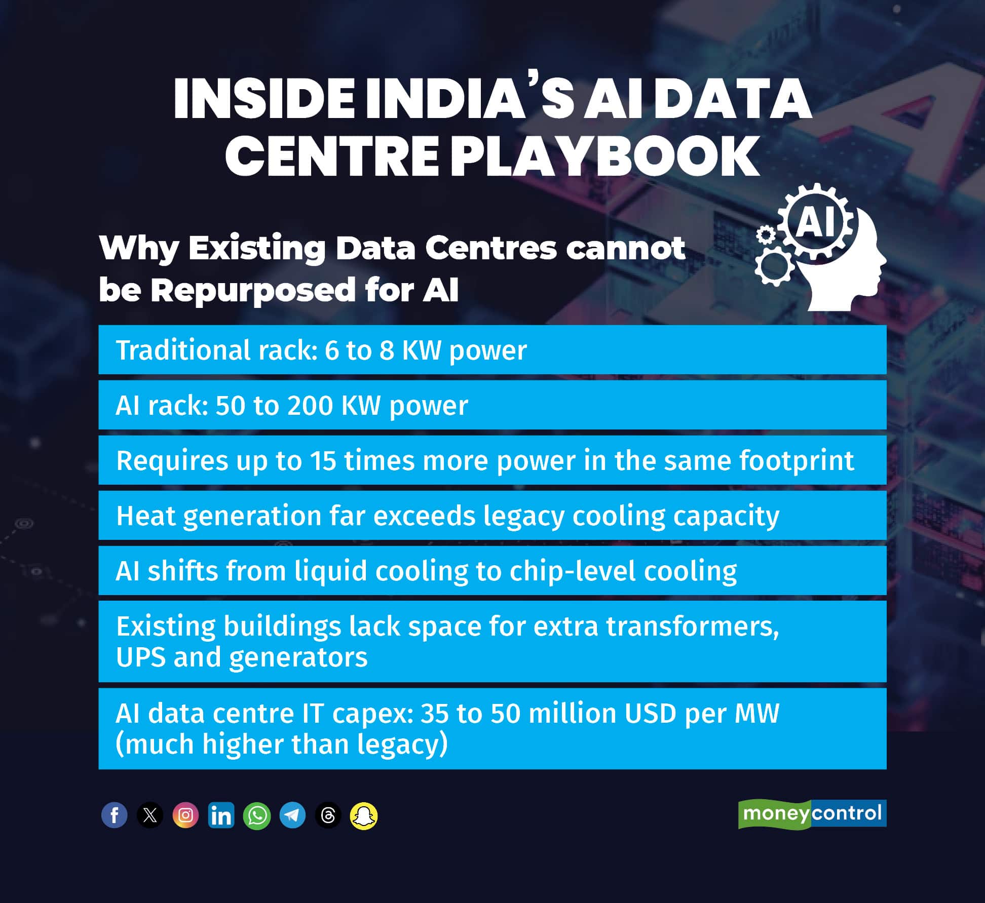 Why Existing Data Centres cannot be Repurposed for AI