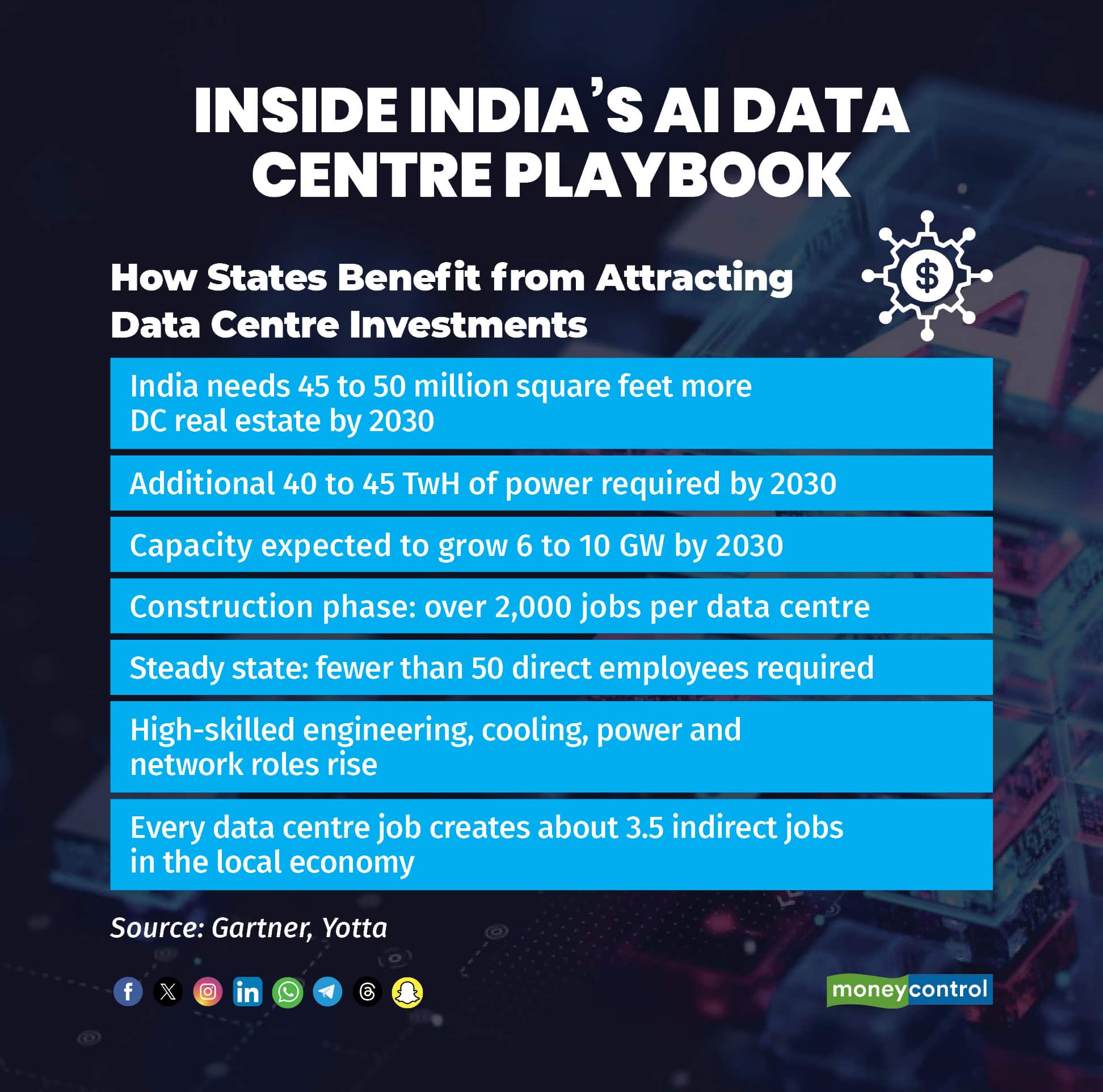 How States Benefit from Attracting Data Centre Investments