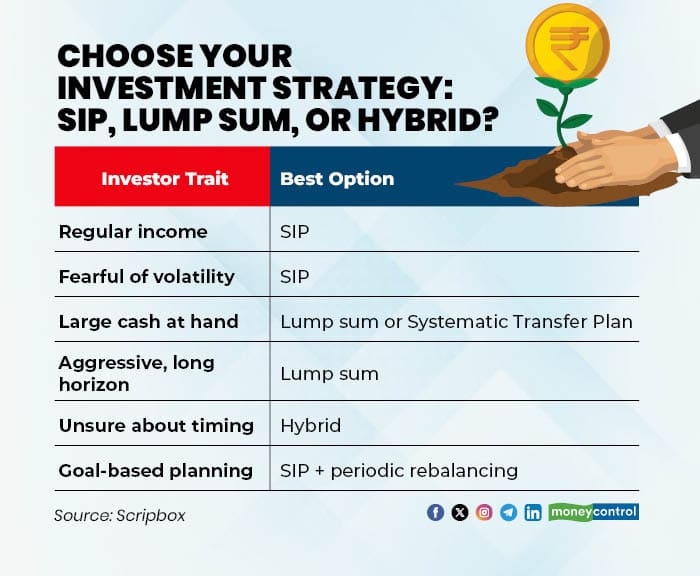1 SIP vs Lumpsum