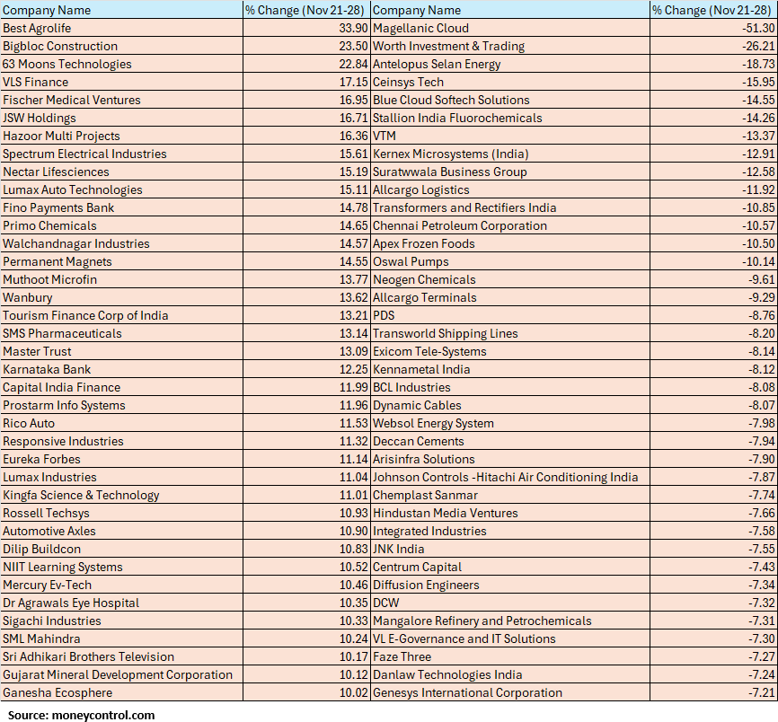 smallcap