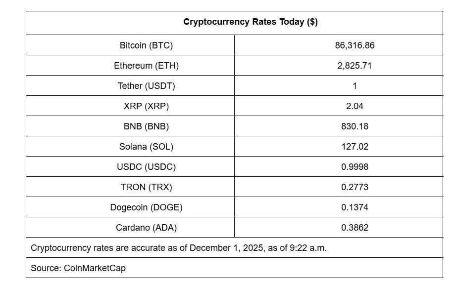 Crypto_December 1 Morning