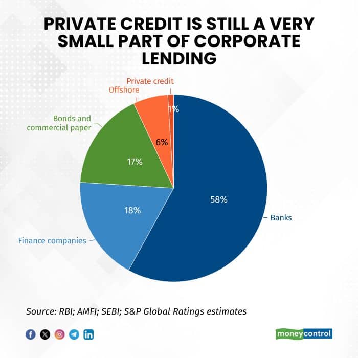 private-credit-is-still-a-very-small-part-of-corporate-lending201125