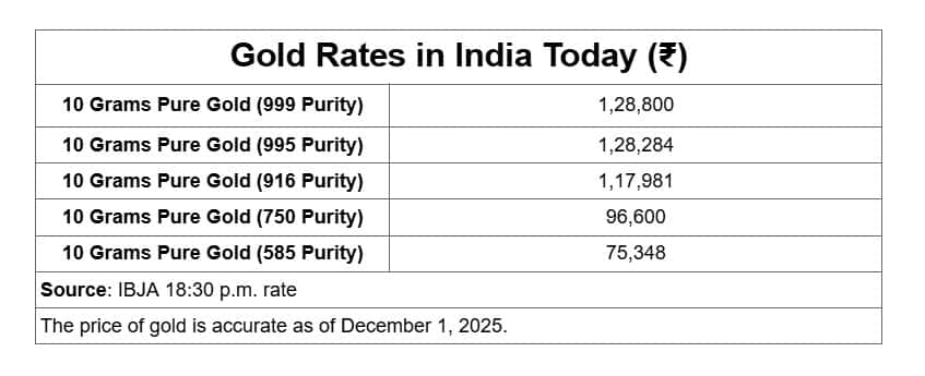 Gold price_Tuesday Morning