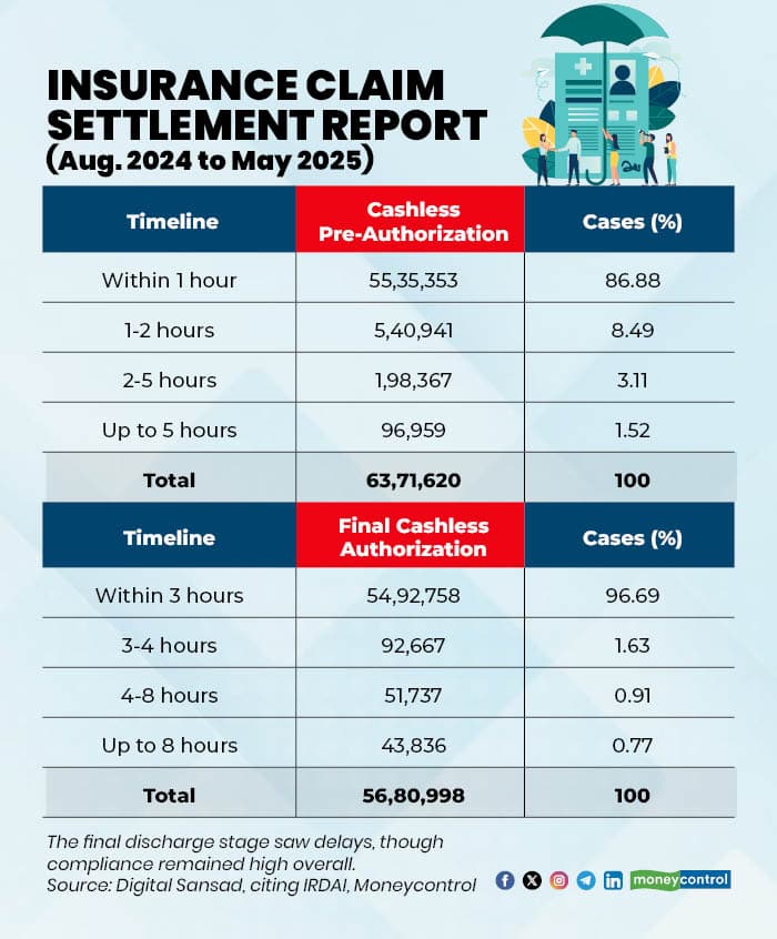 Insurance claim settlement report