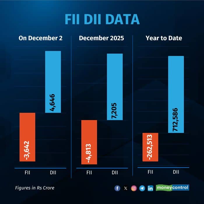 fii-dii-on-december 2