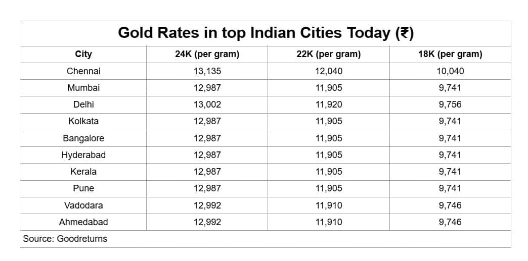 Gold_city_thursday_morning