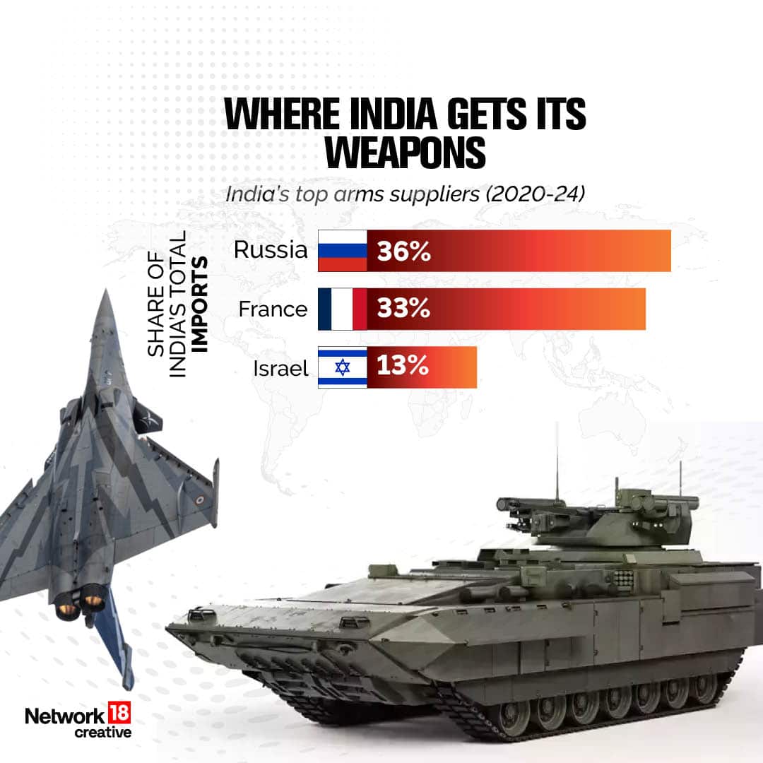 India-Russia arms3
