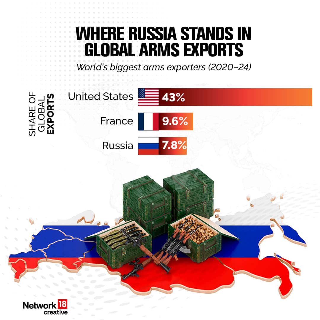 India-Russia arms4