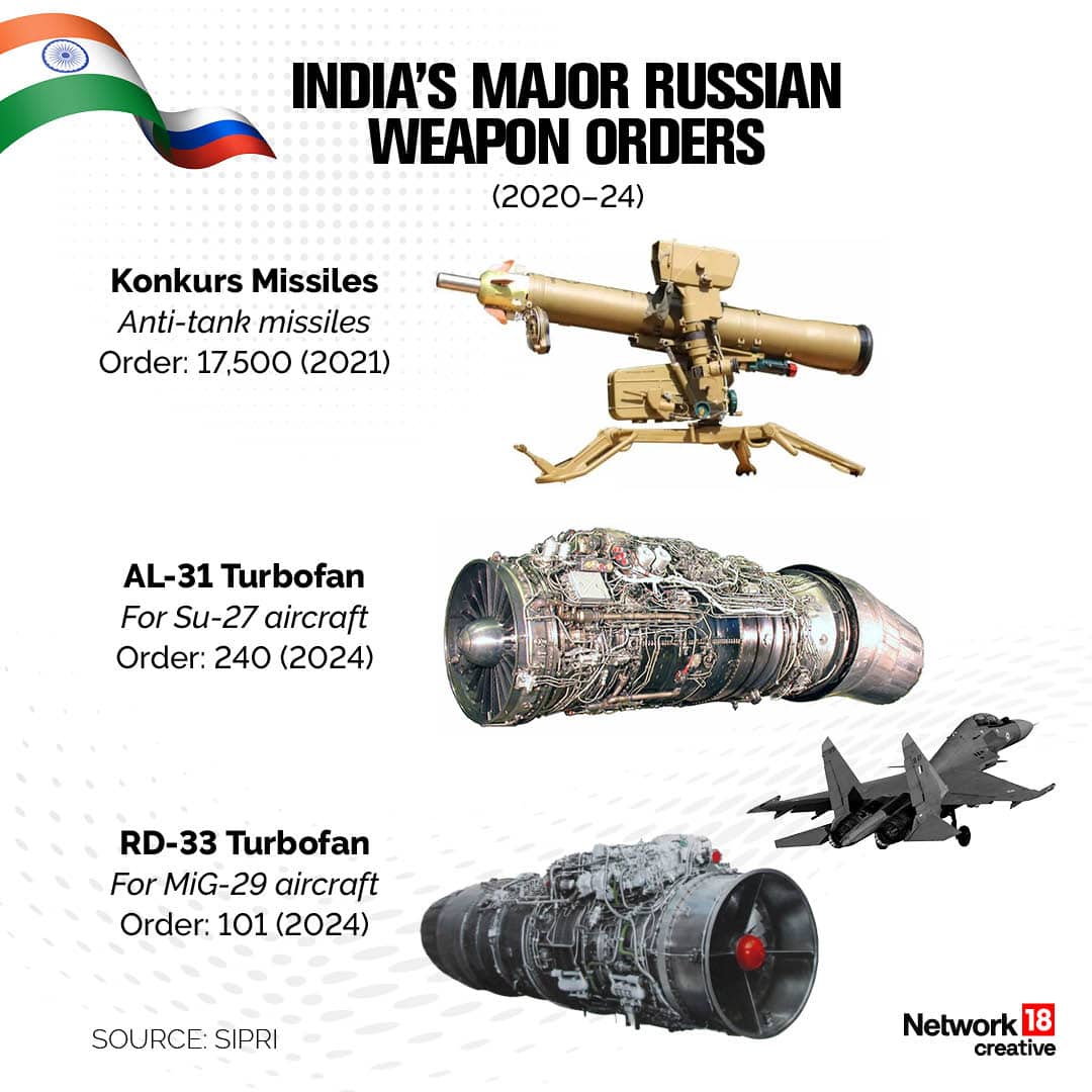 India-Russia arms7