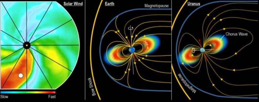 Científicos resuelven el misterio de la radiación en Urano tras 37 años