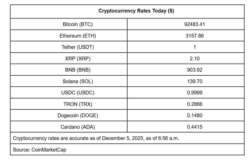 Bitcoin Price_Friday Morning