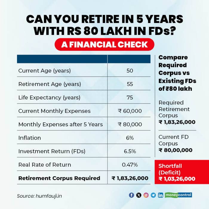 1 retirement calculation