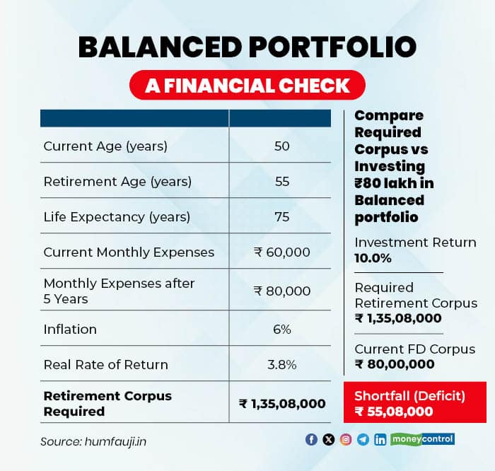 2 retirement calculation