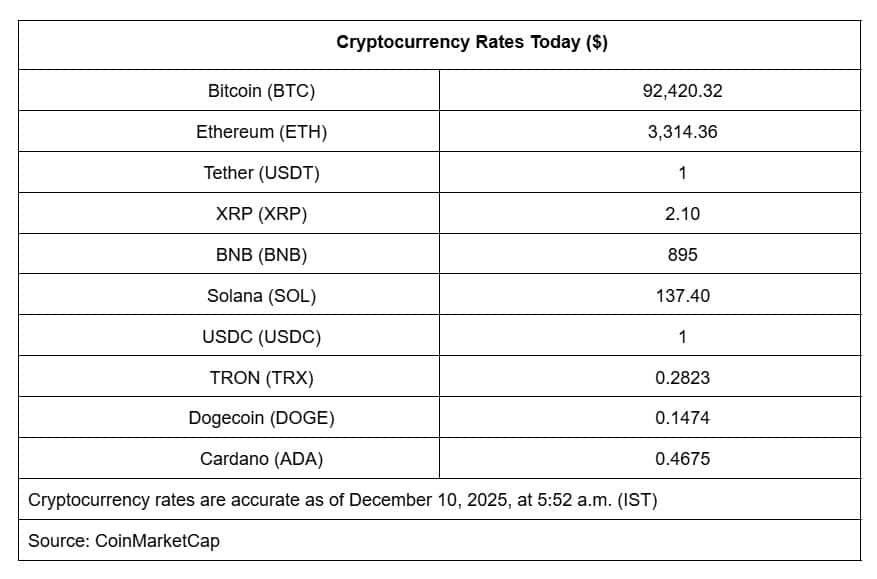 Crypto_Price_Wednesday