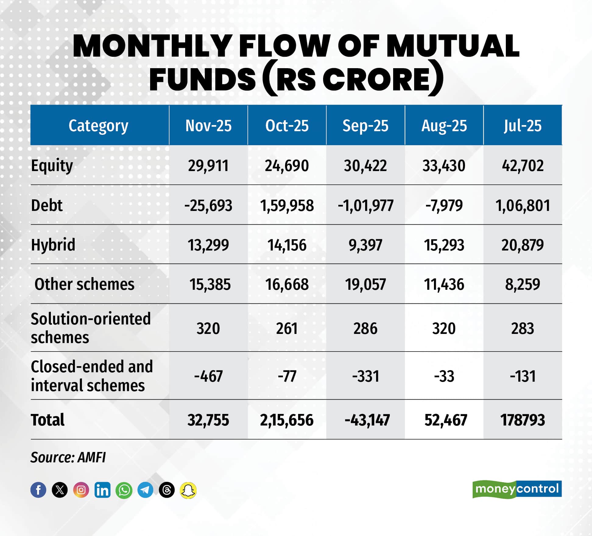 1 Monthly Flow of Mutual Funds