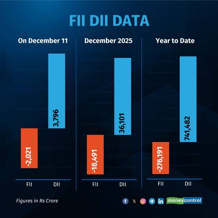 fii-dii-on-december 11
