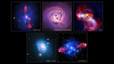 NASA reveals how black holes sculpt galaxy clusters using X-arithmetic — See images here