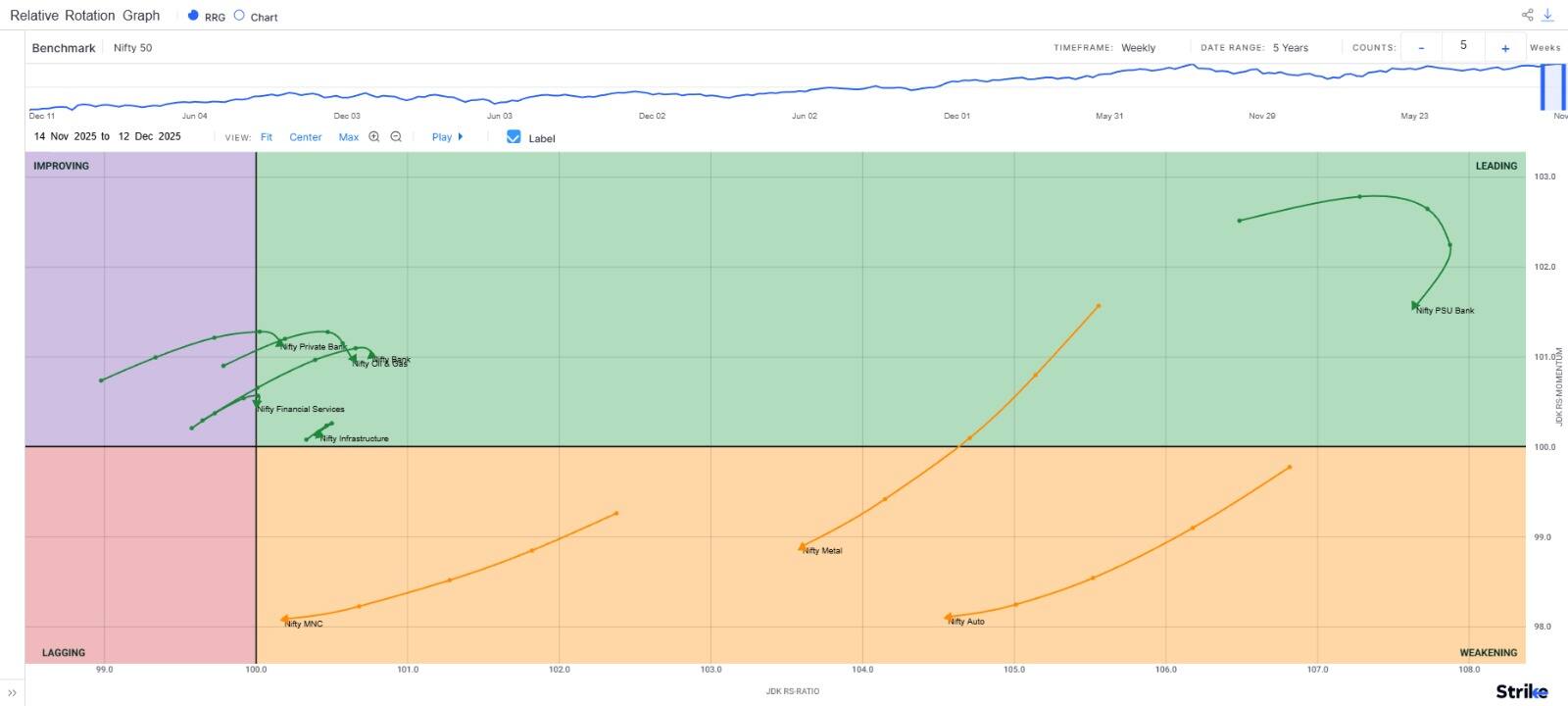 Chart4