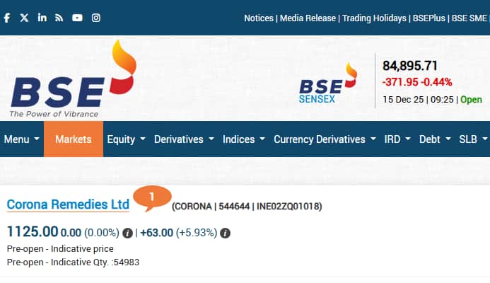 Corona Remedies Share Price, Corona Remedies Share Price Live, Corona Remedies Stock Price, Corona Remedies Listing Price, Park Medi World IPO Allotment, Park Medi World IPO Allotment Status