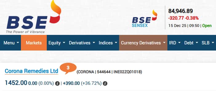 Corona Remedies Share Price, Corona Remedies Share Price Live, Corona Remedies Stock Price, Corona Remedies Listing Price, Park Medi World IPO Allotment, Park Medi World IPO Allotment Status