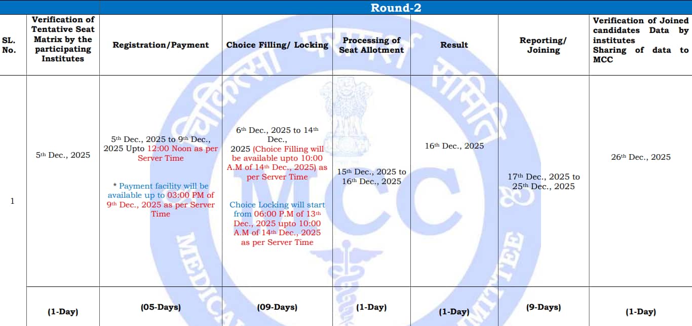 NEET PG 2025: Round 2 seat allotment result out today @ mcc.nic.in, direct link here