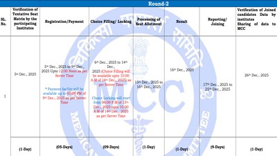 NEET PG 2025