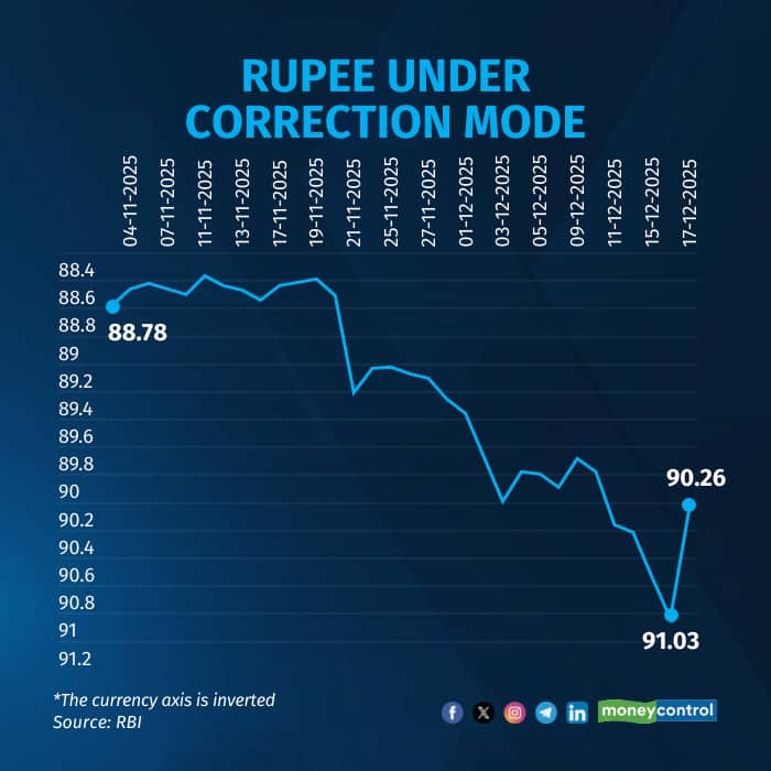 Rupee