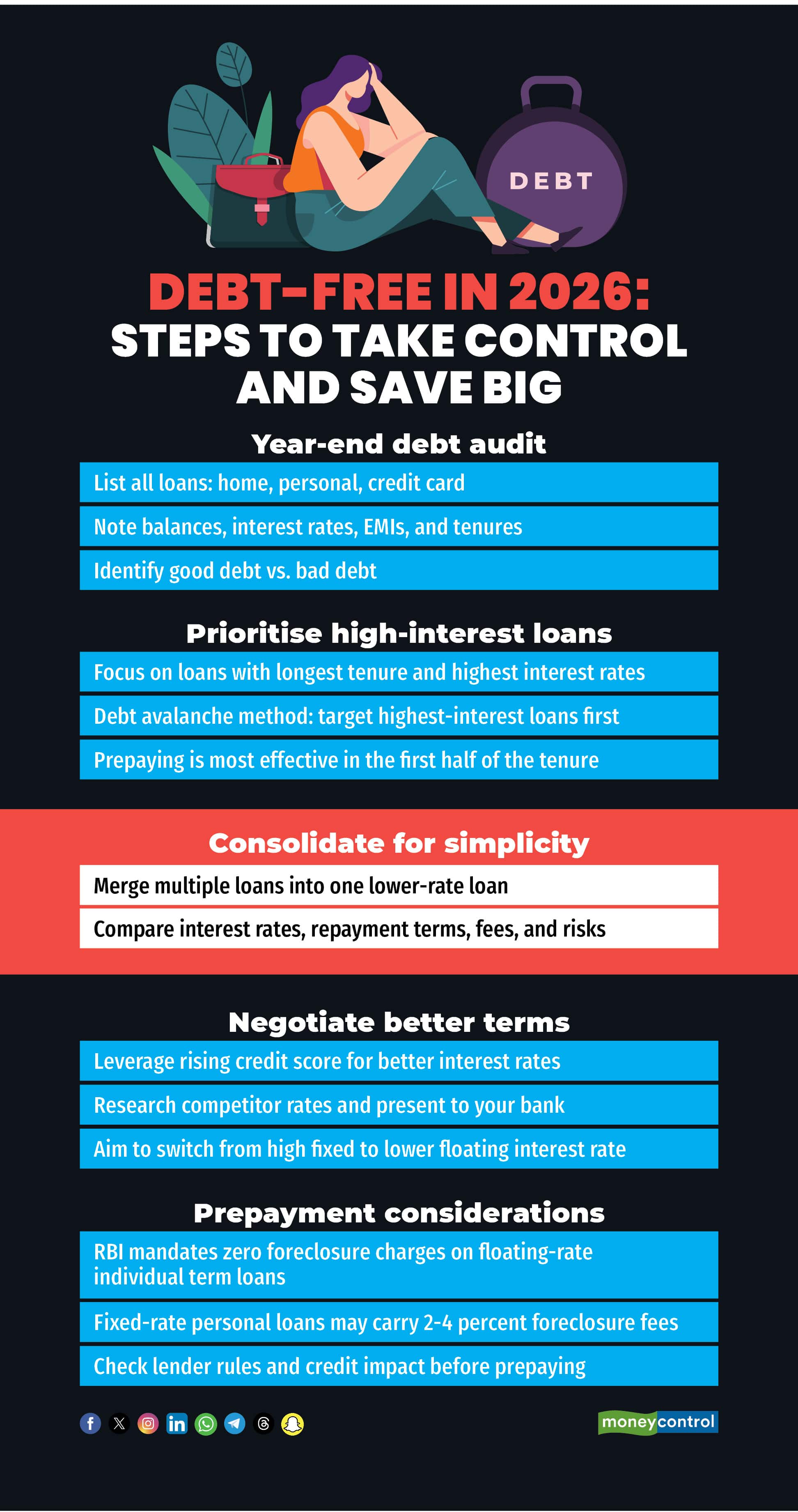 Debt-Free in 2026 Steps to take control and save big