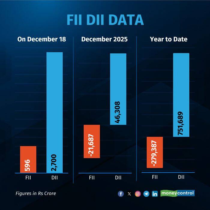 fii-dii-on-december 18