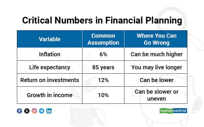 financial planning 1712251 R2