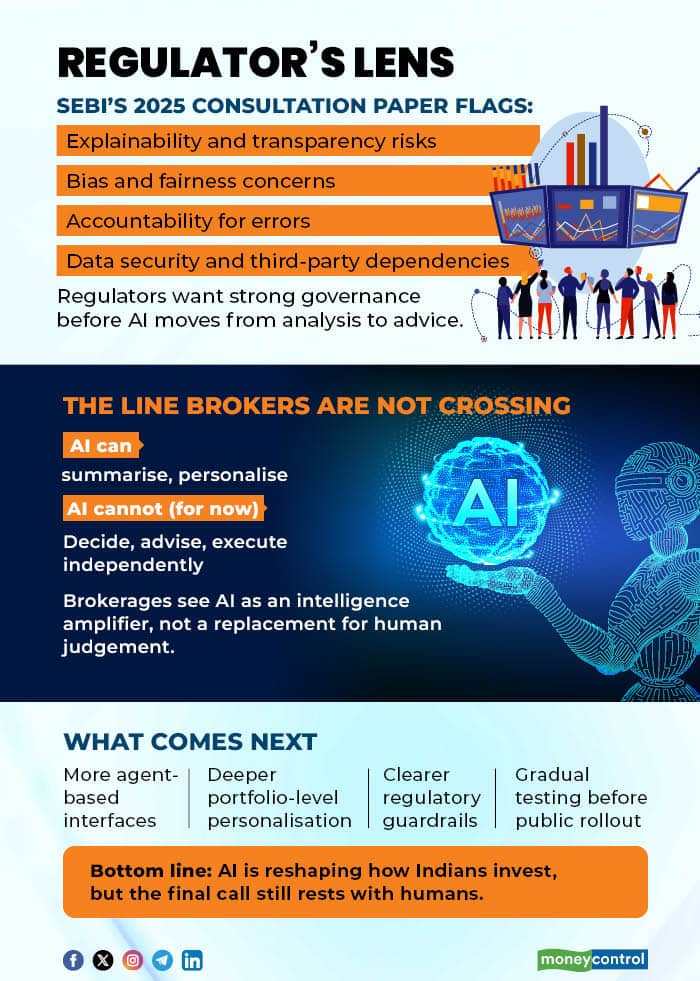 Inside Indias broking industrys careful pivot from dashboards to AI agents2