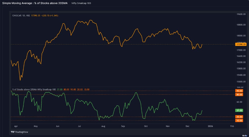 market-week-chart-1