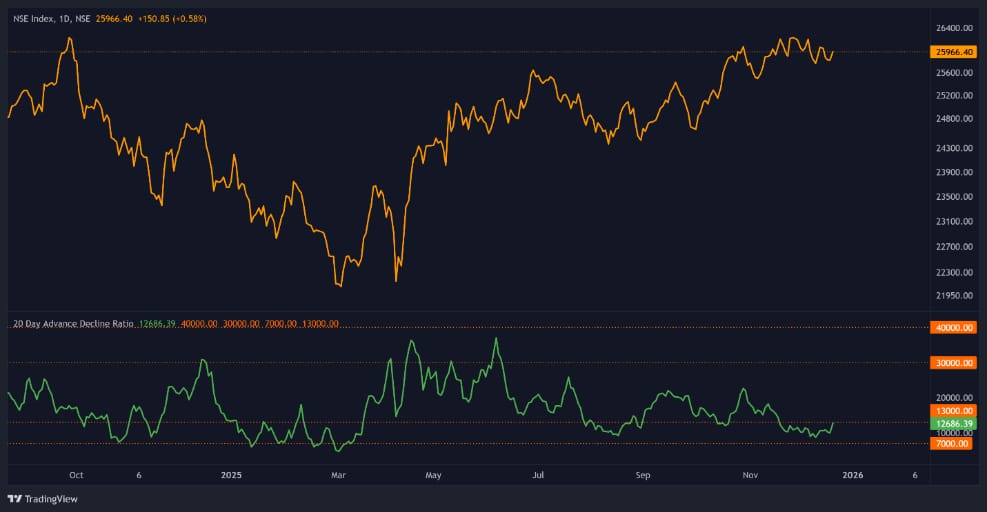 market-week-chart-2