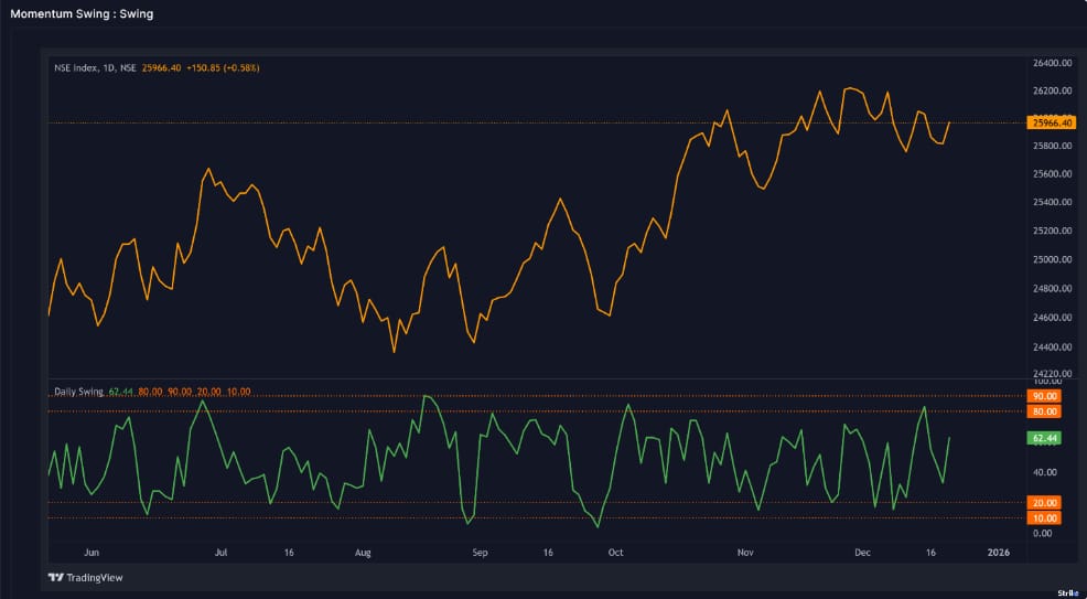 market-week-chart-3