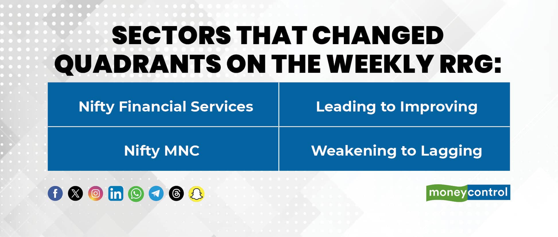 Quadrants on the Weekly RRG