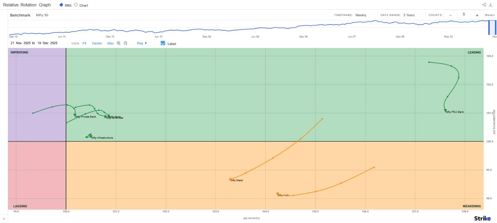 market-week-chart-4