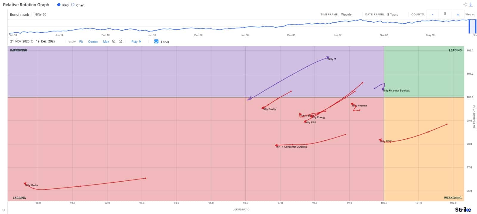 market-week-chart-5