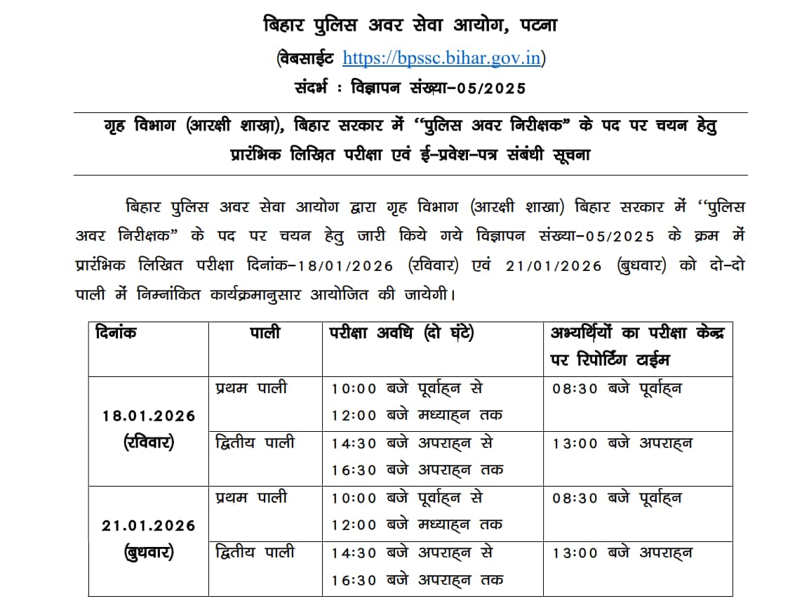 Bihar Police SI Prelims Exam 2026: Official dates announced for January exam, admit cards from December 30