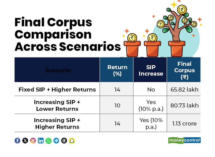 SIP scenarios 