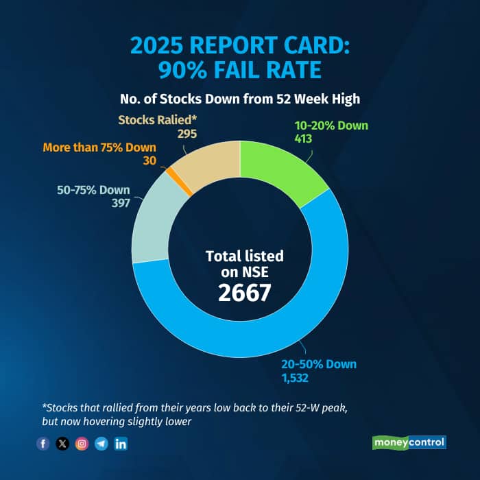 2025 Report