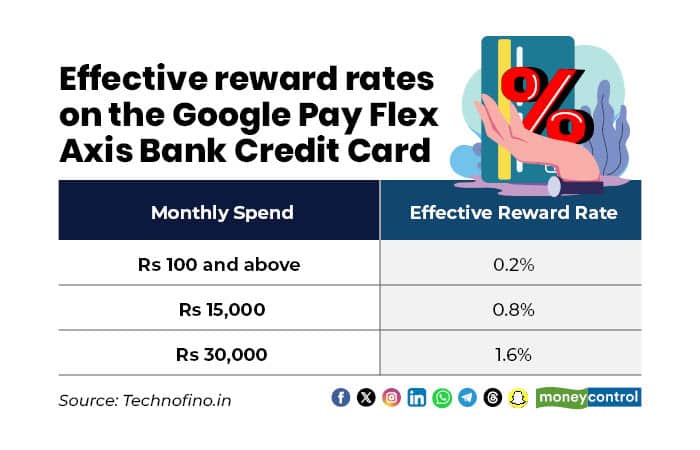 Google Pay Flex Axis Bank Credit Card2