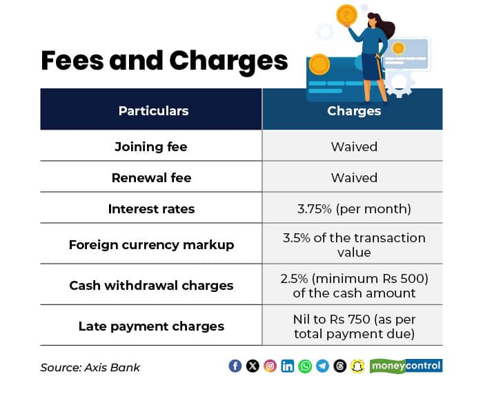 Google Pay Flex Axis Bank Credit Card