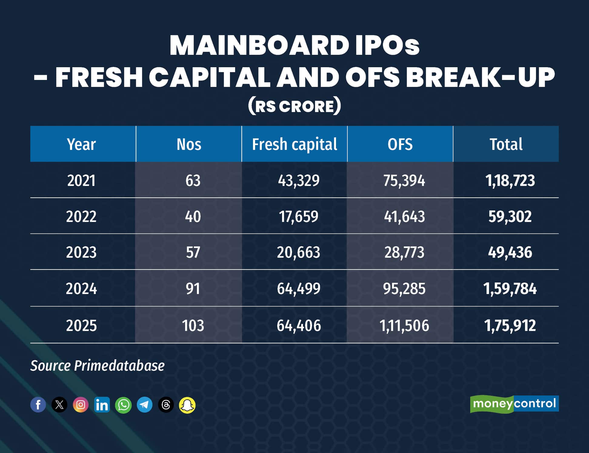 Mainboard IPOs