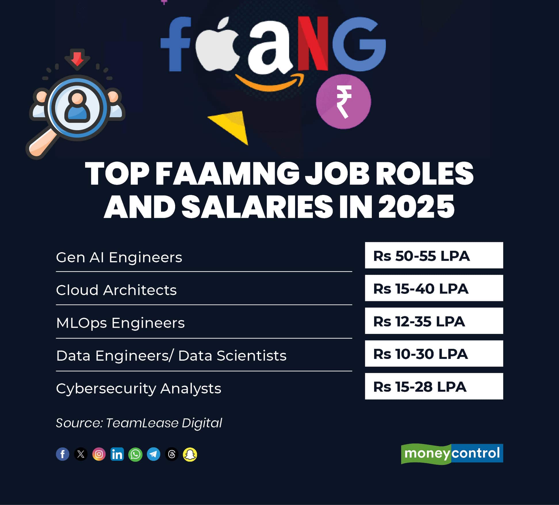 Top FAAMNG job roles and salaries in 2025