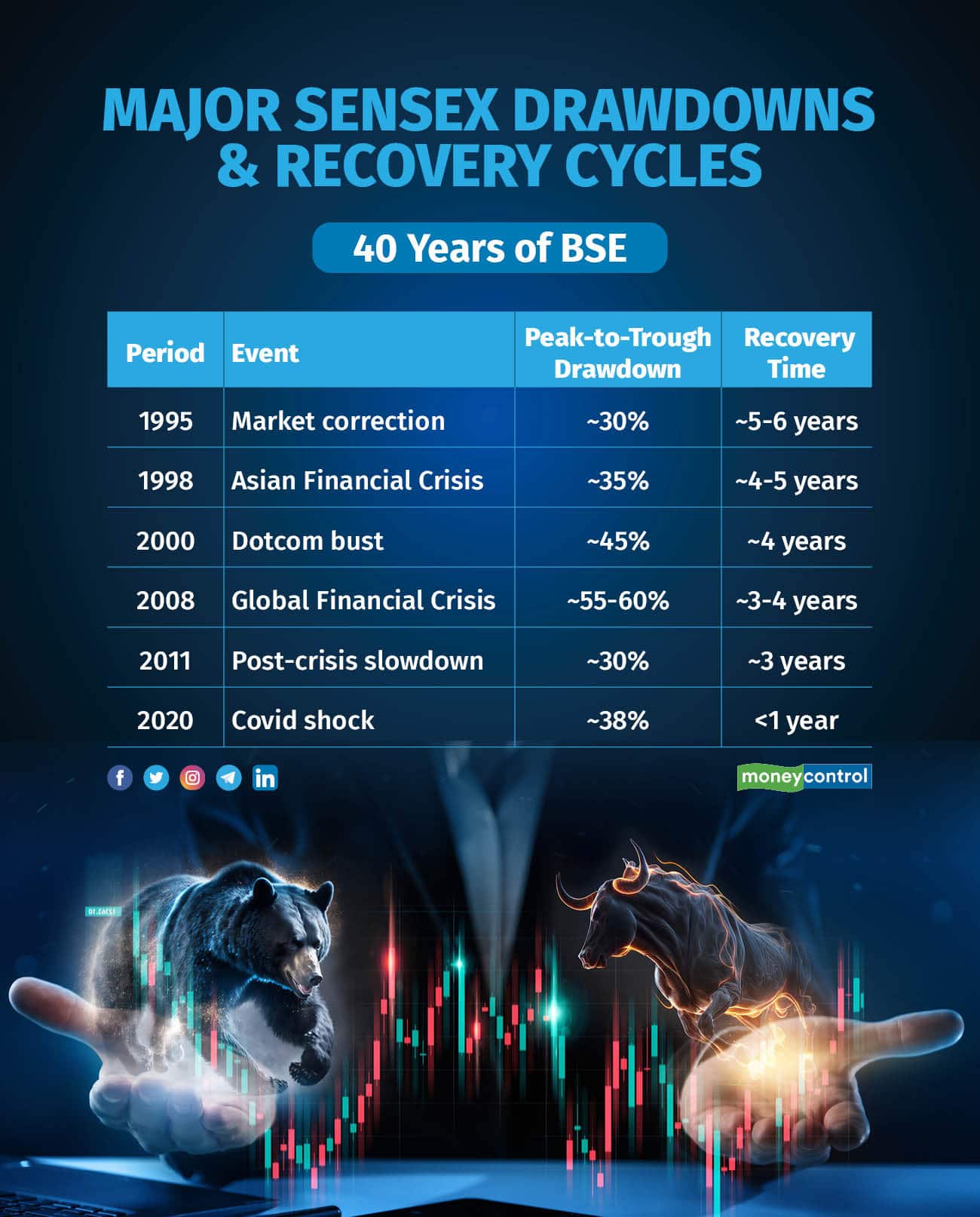 Sensex leadership by sector3
