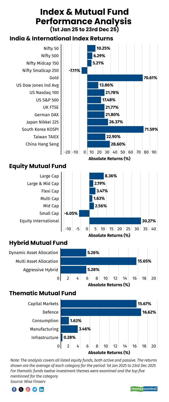 Graphic_how-multi-asset-funds-outperformed-in-2025261225_revised