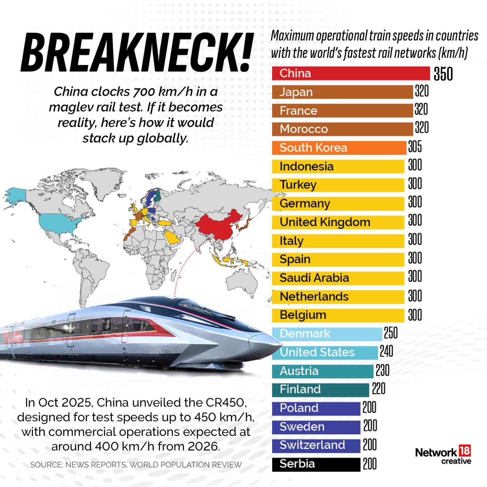 fastest train speeds by country