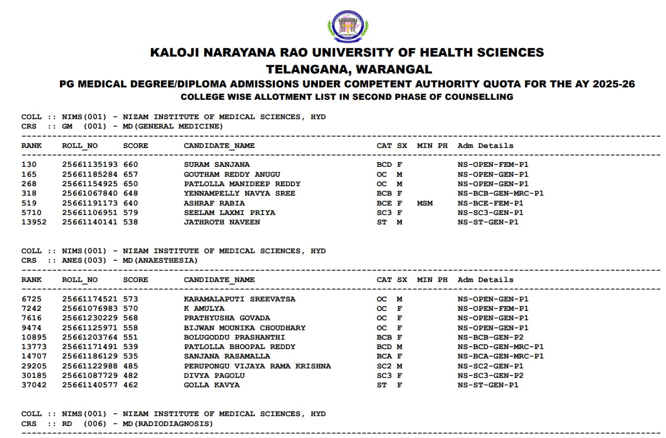 Telangana NEET PG Counselling 2025: Round 2 seat allotment result released for Competent Quota, direct link here