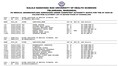 Telangana NEET PG Counselling 2025: Round 2 seat allotment result released for Competent Quota, direct link here